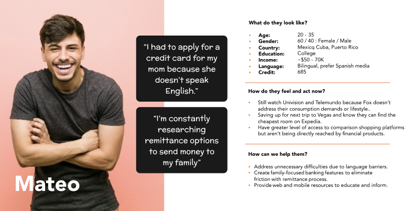 Mateo customer avatar card. Quotes: 'I had to apply for a credit card for my mom because she doesn't speak English.' 'I'm constantly researching remittance options to send money to my family.' Profile: 20-35, Mexico/Cuba/Puerto Rico, college-educated, $50-70k. Behavior: watches Univision and Telemundo, limited financial literacy.