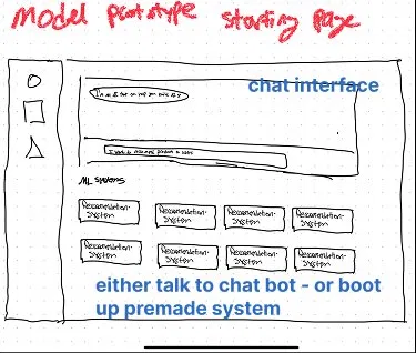 Founder sketch for the model-prototype starting page. Sidebar icons, a chat-style interface, and an All systems grid of recommendation-system cards. Annotated: 'either talk to chat bot or boot up premade system.'