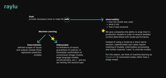 Strategy slide: Raylu's goal is to provide tools that make ML safe. ML splits into Deterministic and Unbounded; we work in the unbounded case via pipelines.